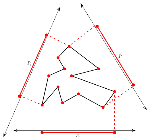 C++ Wykobi Computational Geometry Library Axis Projection Descriptor - Copyright Arash Partow