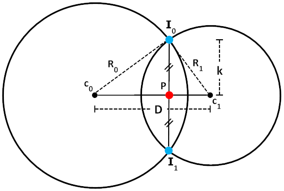 C++ Wykobi Computational Geometry Library Circle To Circle Intersections Modes - Copyright Arash Partow