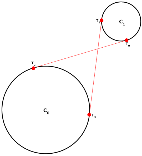 C++ Wykobi Computational Geometry Library Circle Inner Tangent Lines - Copyright Arash Partow