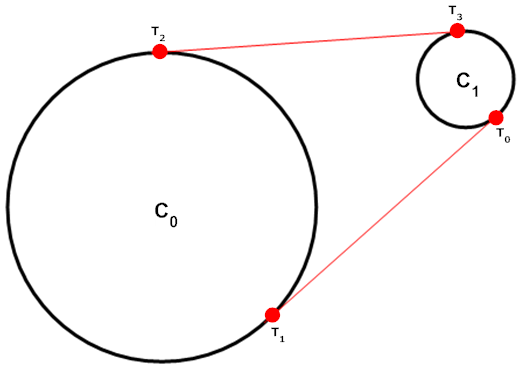 C++ Wykobi Computational Geometry Library Circle Outer Tangent Lines - Copyright Arash Partow