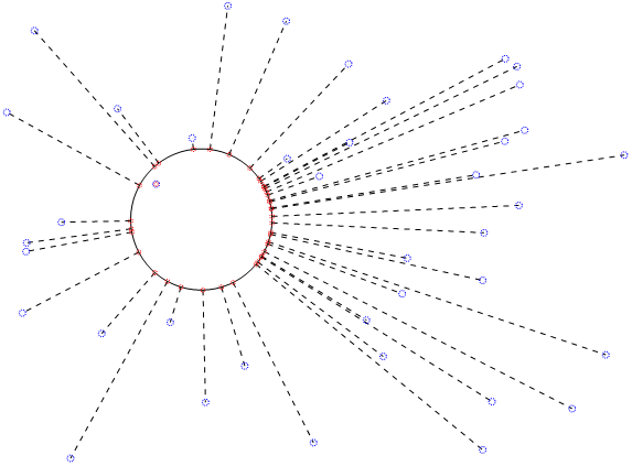 C++ Wykobi Computational Geometry Library Closest Point On Circle From External Points - Copyright Arash Partow