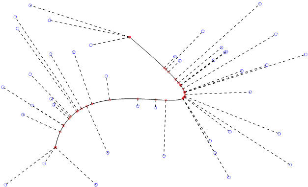 C++ Wykobi Computational Geometry Library Closest Point On Cubic Bezier From External Points - Copyright Arash Partow