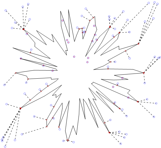 C++ Wykobi Computational Geometry Library Closest Point On Polygon From External Points - Copyright Arash Partow