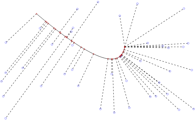 C++ Wykobi Computational Geometry Library Closest Point On Quadratic Bezier From External Points - Copyright Arash Partow