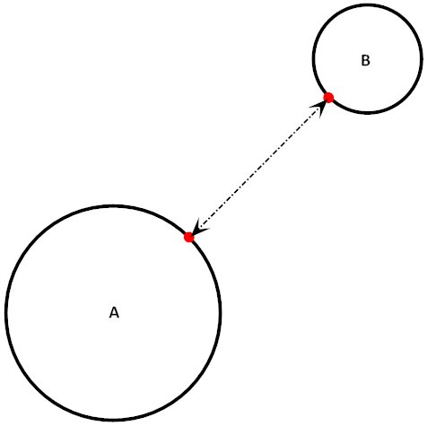 C++ Wykobi Computational Geometry Library Closest Point On Circle From Another Circle - Copyright Arash Partow