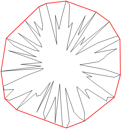 C++ Wykobi Computational Geometry Library Melkman Convex Hull - Copyright Arash Partow