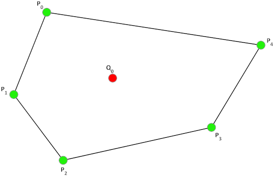 C++ Wykobi Computational Geometry Library Point In Convex Polygon Via The Orientation Predicate - Copyright Arash Partow