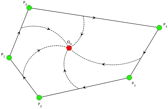C++ Wykobi Computational Geometry Library Point In Convex Polygon Via The Orientation Predicate - Copyright Arash Partow