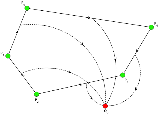 C++ Wykobi Computational Geometry Library Point In Convex Polygon Via The Orientation Predicate - Copyright Arash Partow