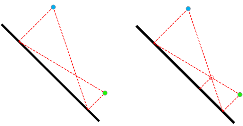 C++ Wykobi Computational Geometry Library The Point Of Reflection - Copyright Arash Partow