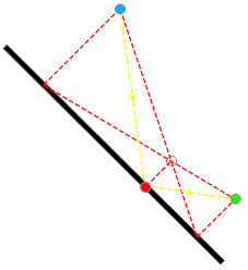 C++ Wykobi Computational Geometry Library The Point Of Reflection - Copyright Arash Partow