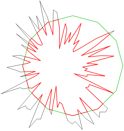 C++ Wykobi Computational Geometry Library Polygon-Polygon Clipping - Copyright Arash Partow