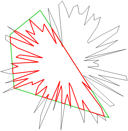 C++ Wykobi Computational Geometry Library Polygon-Quadix Clipping - Copyright Arash Partow