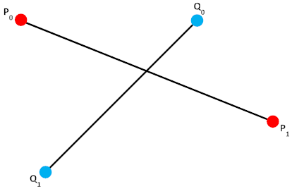 C++ Wykobi Computational Geometry Library Segment Intersection Via The Orientation Predicate - Copyright Arash Partow