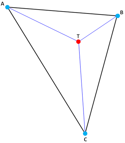 C++ Wykobi Computational Geometry Library Calculation Of The Torricelli Point - Copyright Arash Partow