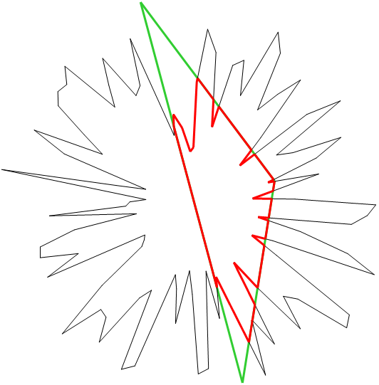 C++ Wykobi Computational Geometry Library Polygon-Triangle Clipping - Copyright Arash Partow